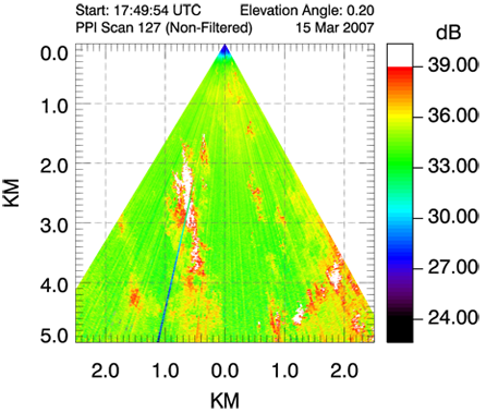 Lidar - Filtering