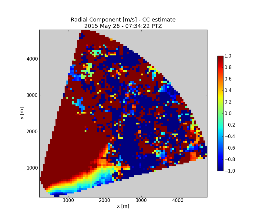 radial component