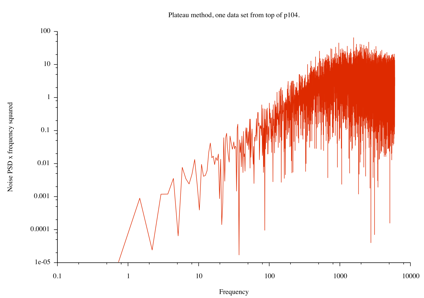 Optical trapping graphs